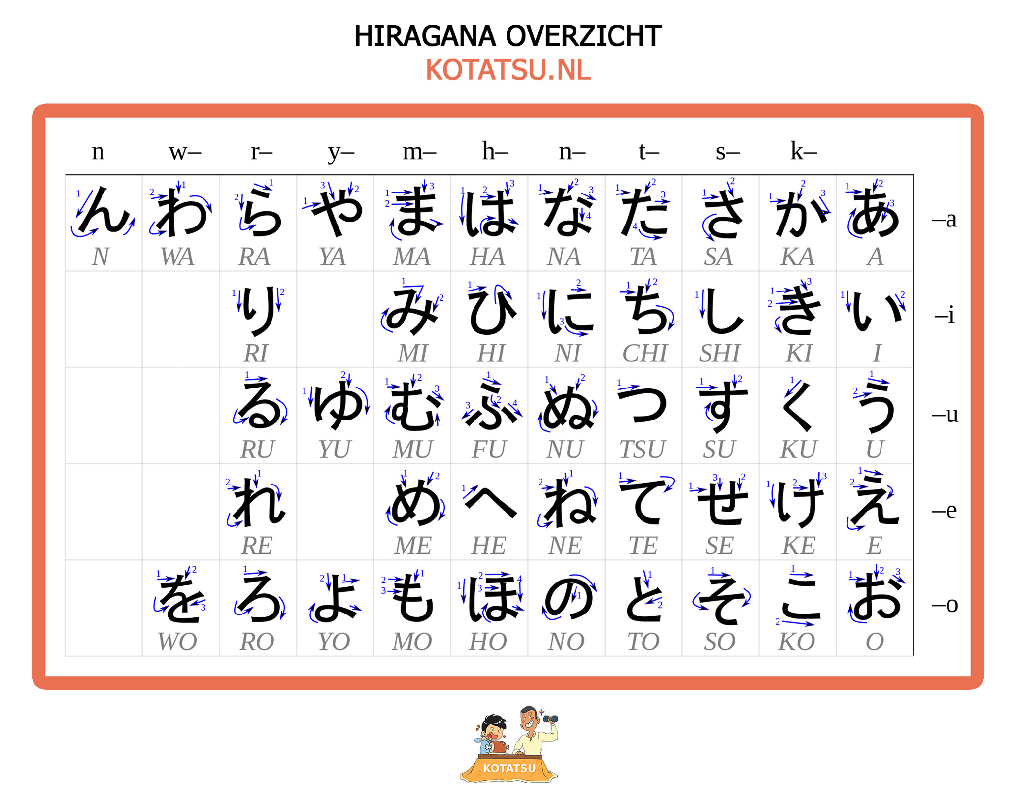 Verwonderend Japans Lezen en Schrijven Deel 1 - Het Japans Alfabet YQ-25
