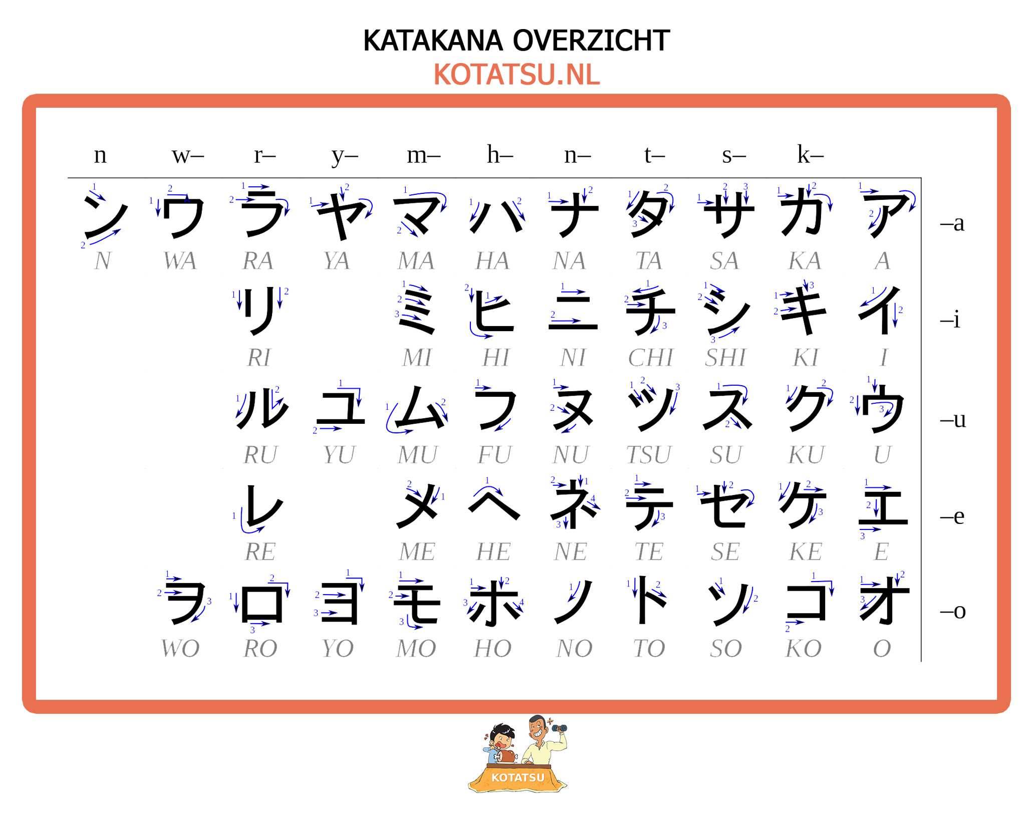 Wonderbaar Japans Lezen en Schrijven Deel 1 - Het Japans Alfabet XN-28